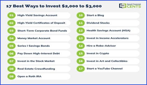 How To Invest 2000 Dollars And Make Money